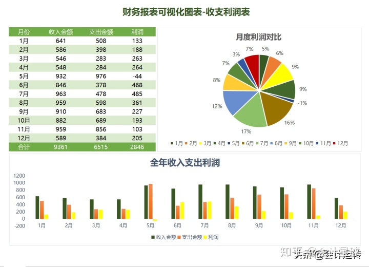 財務(wù)報表分析主要包括哪些內(nèi)容(企業(yè)主要財務(wù)指標分析)