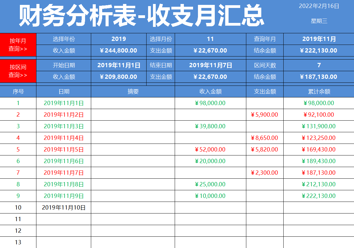 財務(wù)報表分析主要包括哪些內(nèi)容(企業(yè)主要財務(wù)指標分析)