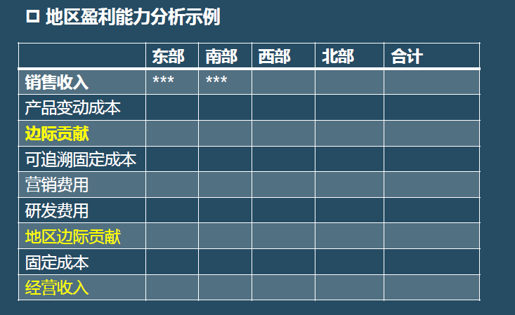 財務(wù)報表有哪幾個表(便利店財務(wù)利潤報表)(圖6)