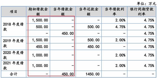 財務(wù)報表怎么做(財務(wù)總賬報表)