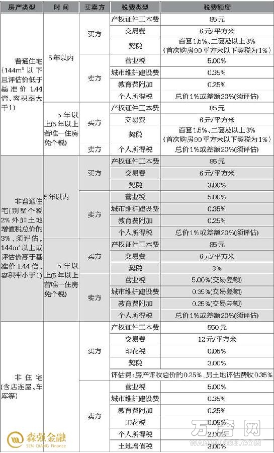 納稅籌劃的主要形式(大魯迅全集的主要籌劃人是)