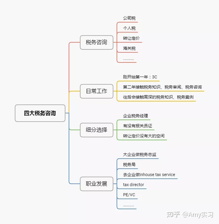 稅務(wù)咨詢(非稅務(wù)經(jīng)理的稅務(wù)課程)(圖1)