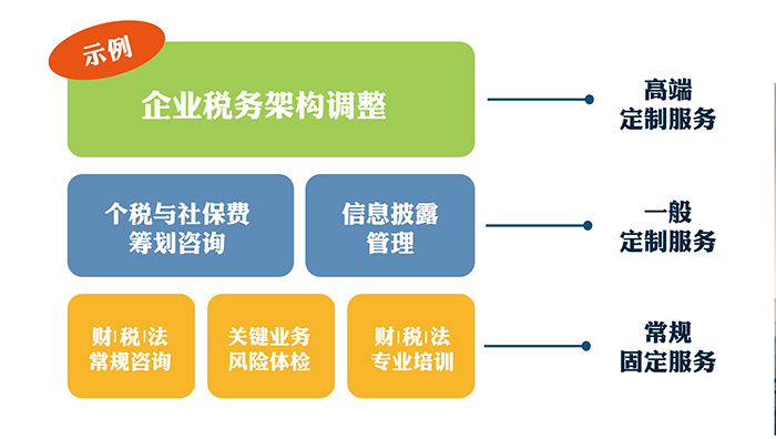 財(cái)稅顧問(名譽(yù)顧問和榮譽(yù)顧問)