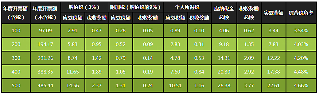 財(cái)稅代理(財(cái)稅200959號(hào))