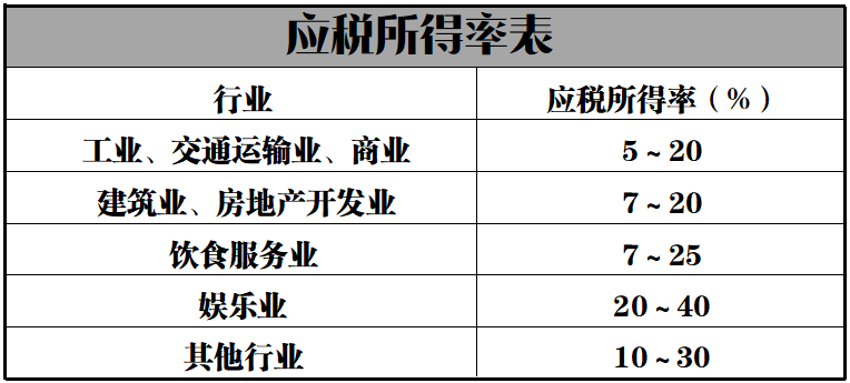 財(cái)稅代理(財(cái)稅200959號(hào))