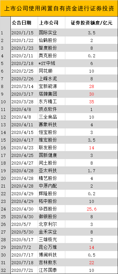 上市條件(美國(guó)納斯達(dá)克上市條件)