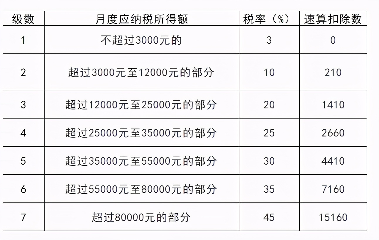 這樣“避稅”不會坐牢！2021個稅合理稅籌的2個方法，太有用了