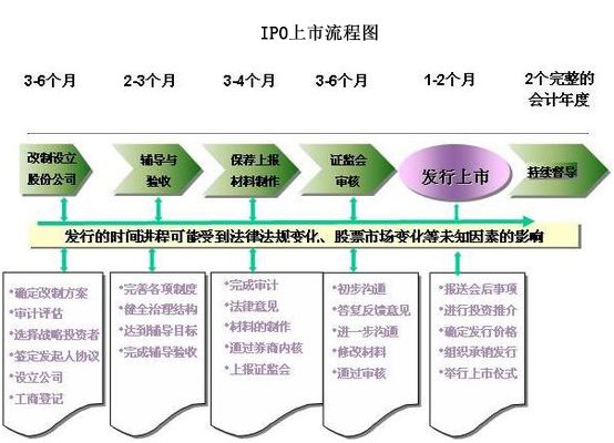 借殼上市流程(順豐控股擬借殼鼎泰新材上市)(圖4)