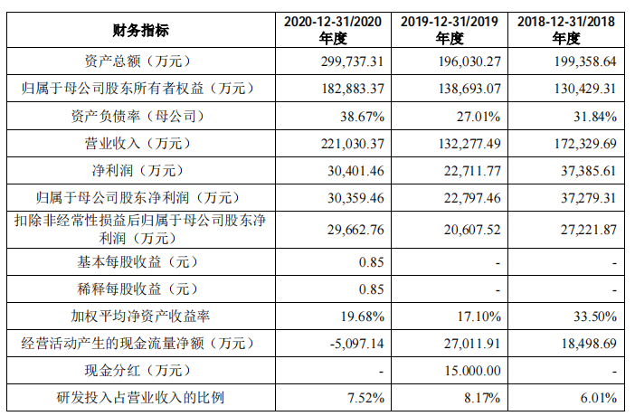 分拆上市的條件(分拆上市)