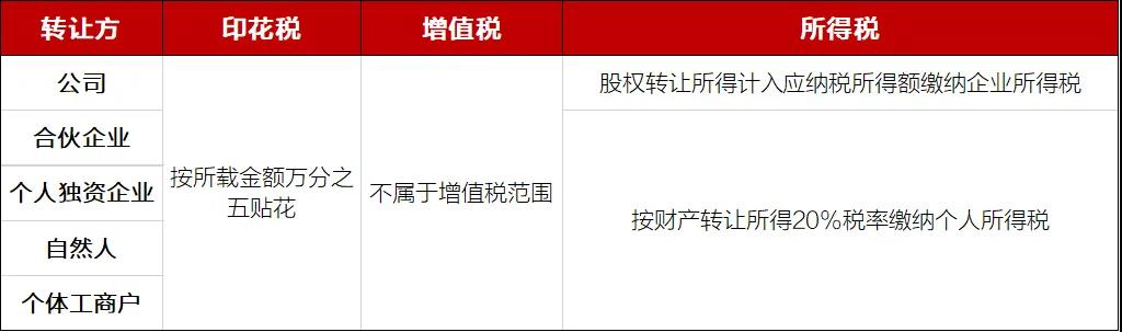 企業(yè)投資的稅務籌劃(房地產企業(yè)財稅籌劃實務)