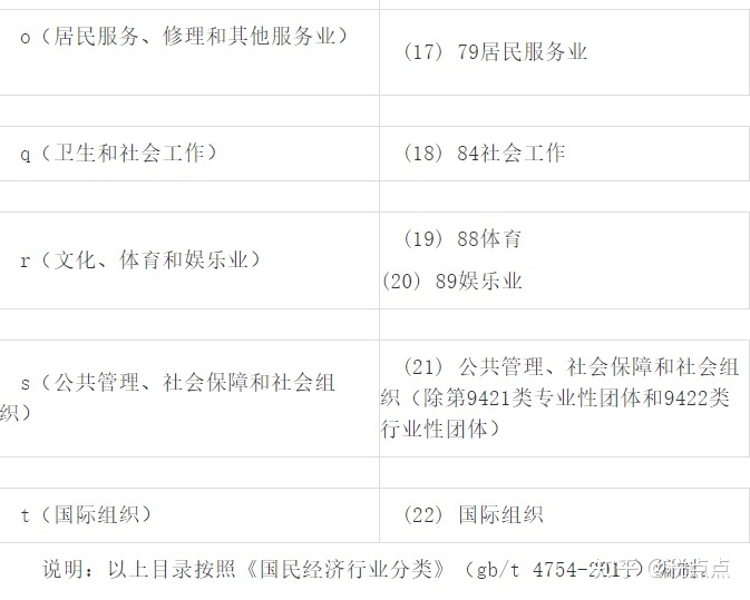 企業(yè)投資的稅務籌劃(房地產企業(yè)財稅籌劃實務)