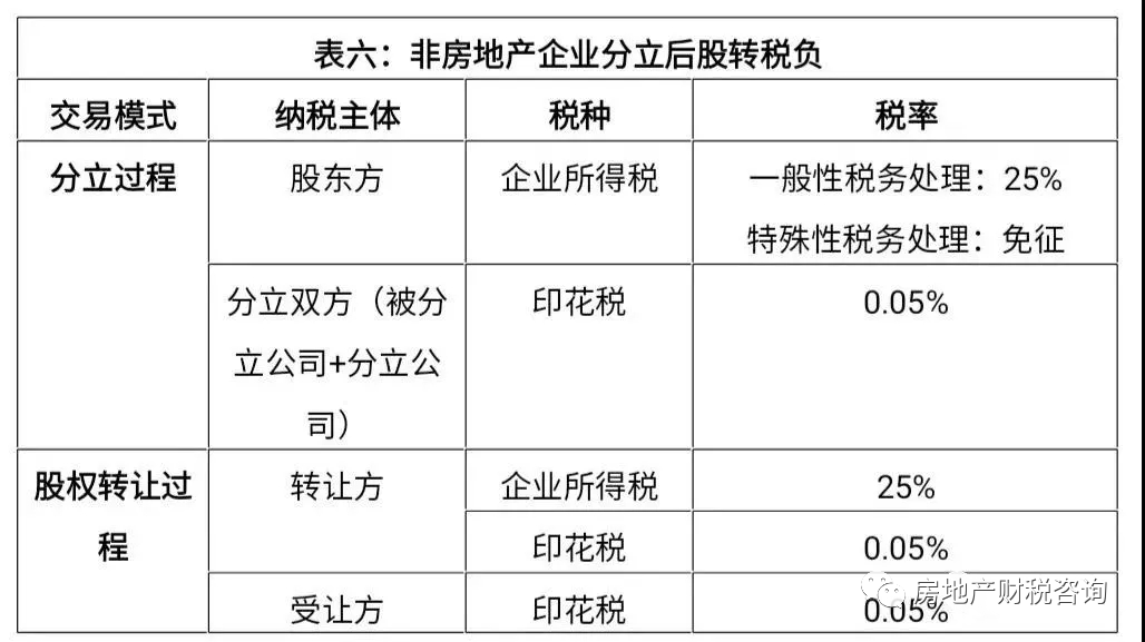 企業(yè)投資的稅務籌劃(房地產企業(yè)財稅籌劃實務)