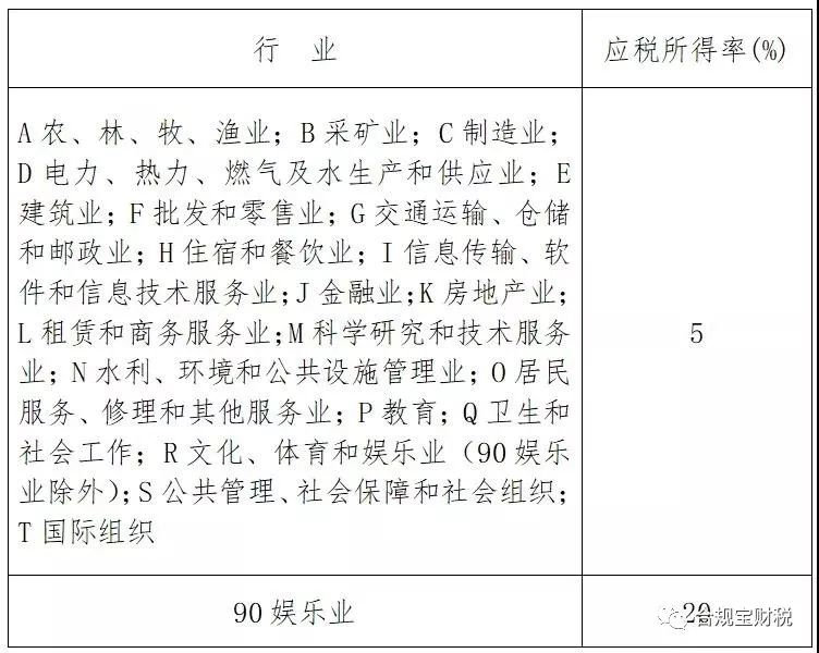 「合規(guī)寶」深圳稅務(wù)籌劃最新方式，再不掌握核定征收你就out了