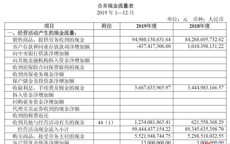 上市公司財務報表(鄭慶華注冊會計會計講義合并財務報報表嗨學網(wǎng))