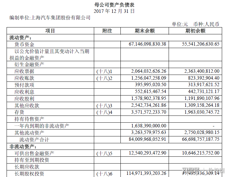 上市公司財務分析(籌劃上市財務顧問費)