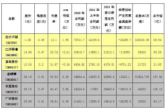 對上市公司虛假財務報表的分析