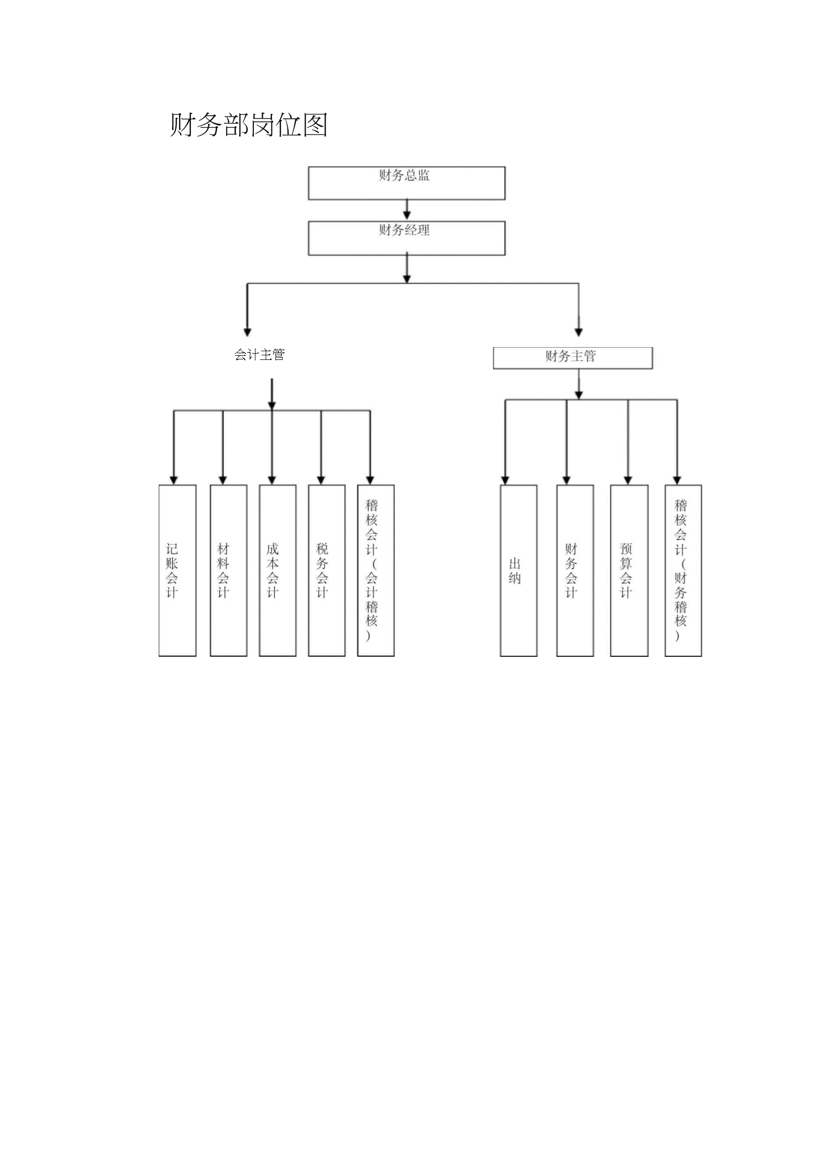 財務(wù)總監(jiān)要求(財務(wù)總監(jiān)知識要求)