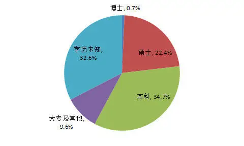 財(cái)務(wù)總監(jiān)崗位要求(銷售總監(jiān)崗位招聘要求)(圖2)