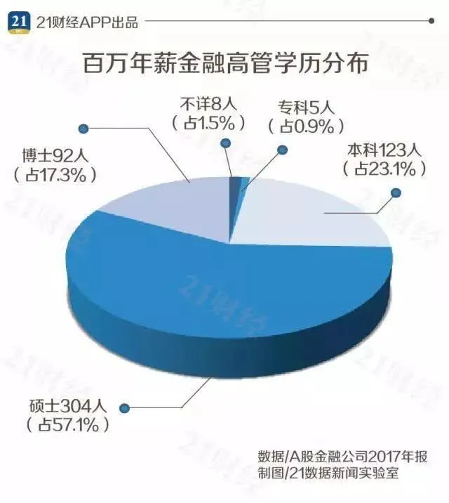 財(cái)務(wù)總監(jiān)崗位要求(銷售總監(jiān)崗位招聘要求)(圖9)