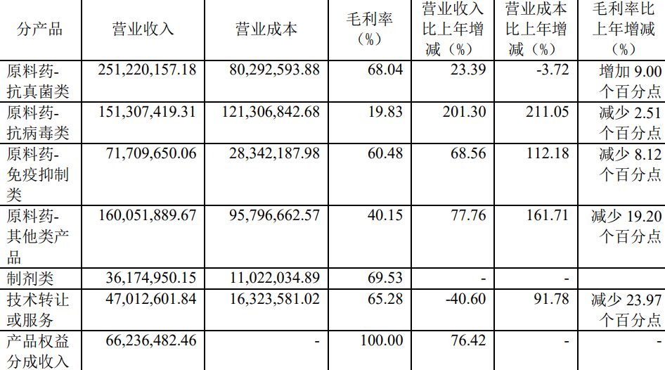 財(cái)務(wù)報(bào)表分析論文(財(cái)務(wù)稽核報(bào)表)