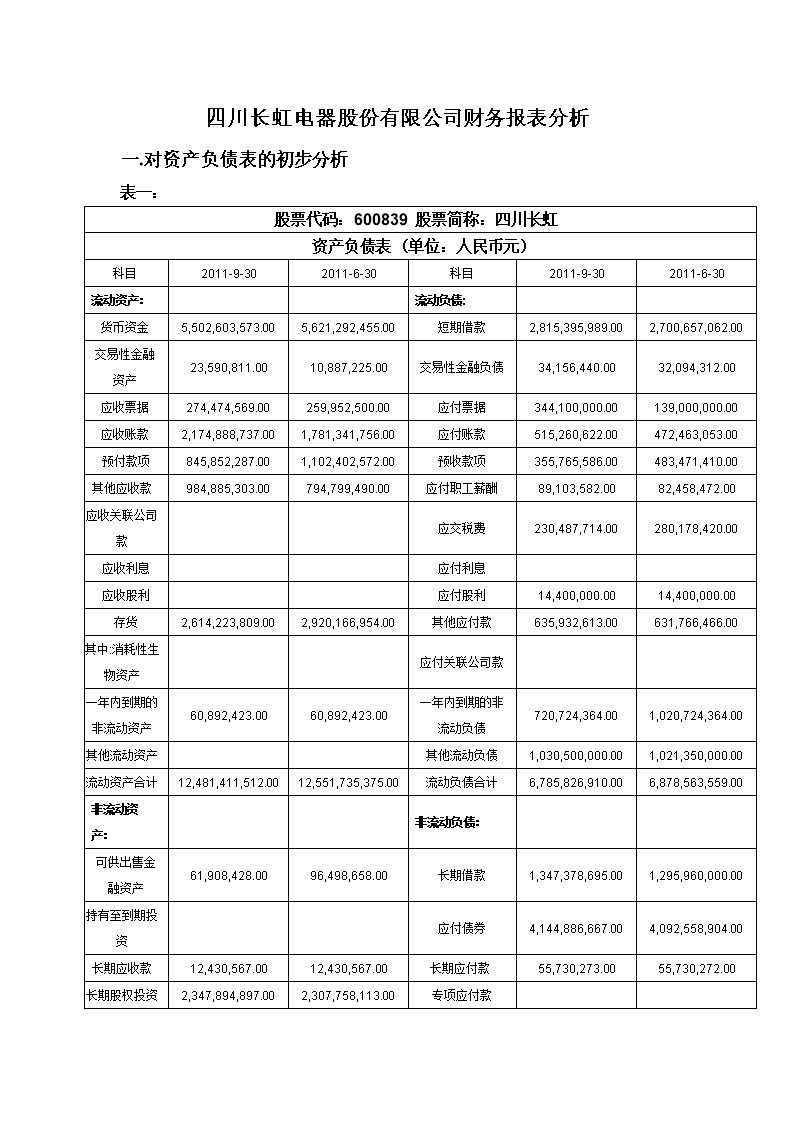 財(cái)務(wù)報(bào)表分析論文(財(cái)務(wù)管理公司分析論文)