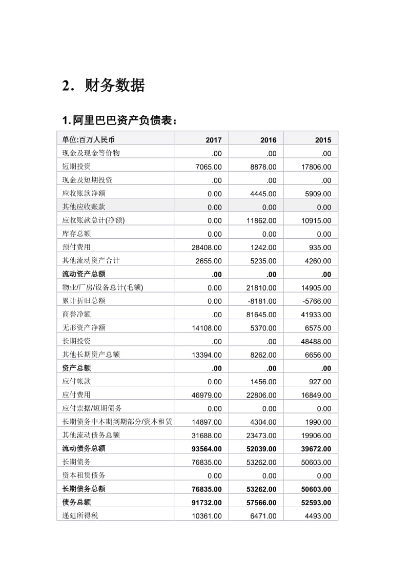 財(cái)務(wù)分析報(bào)告范文(病例報(bào)告分析范文)