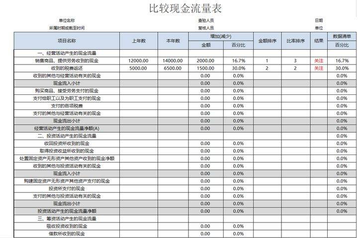 財(cái)務(wù)分析報(bào)告范文(病例報(bào)告分析范文)