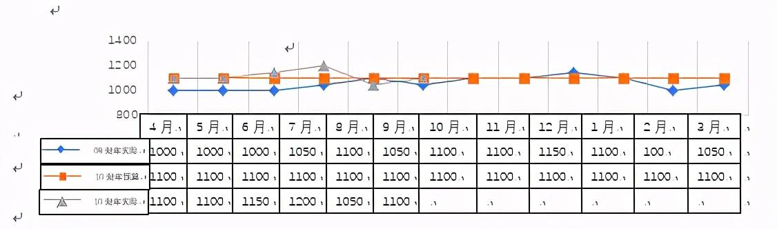 集團(tuán)公司財(cái)務(wù)分析報(bào)告模版樣例