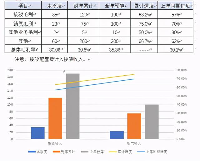 集團(tuán)公司財(cái)務(wù)分析報(bào)告模版樣例