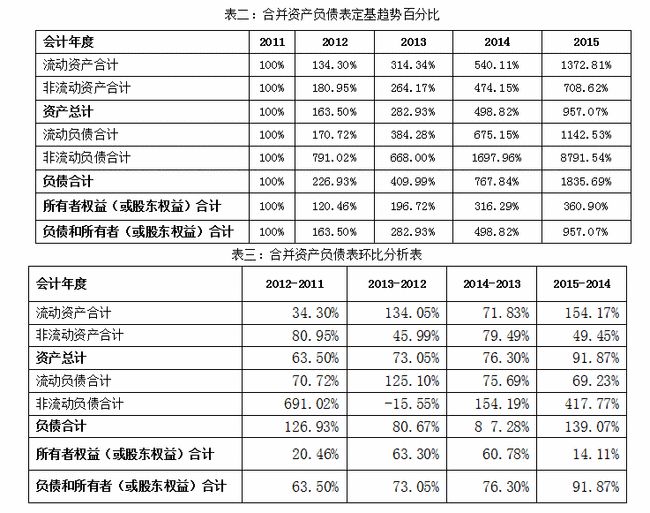 企業(yè)財(cái)務(wù)報(bào)表分析(財(cái)務(wù)指標(biāo)分析企業(yè)經(jīng)營(yíng)狀況)