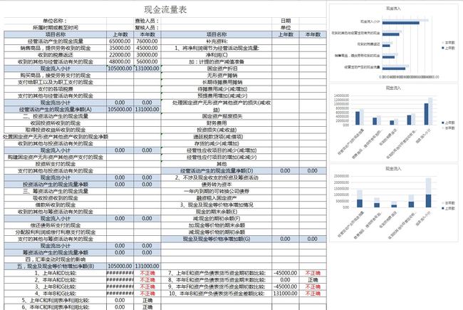 企業(yè)財(cái)務(wù)報(bào)表分析(財(cái)務(wù)指標(biāo)分析企業(yè)經(jīng)營(yíng)狀況)