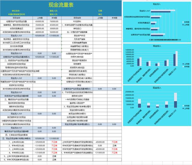 企業(yè)財(cái)務(wù)報(bào)表分析(財(cái)務(wù)指標(biāo)分析企業(yè)經(jīng)營(yíng)狀況)