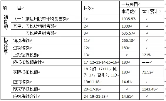 財(cái)務(wù)分析范文(財(cái)務(wù)報告書范文)