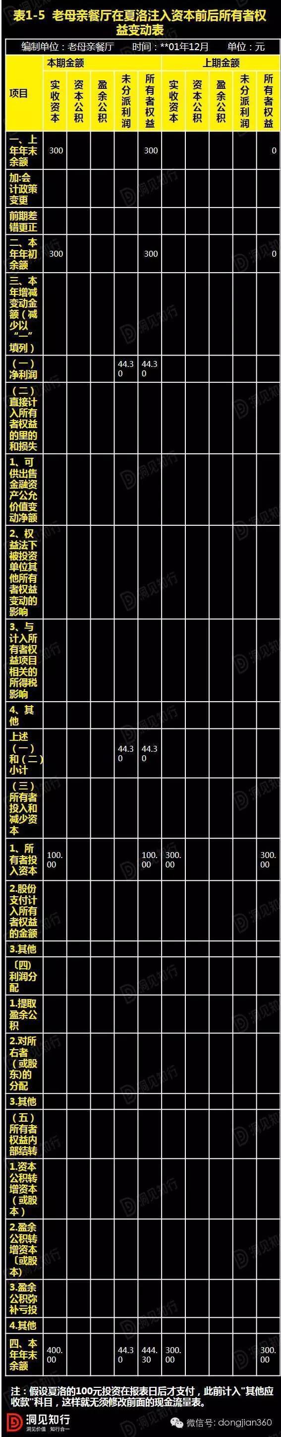 財務(wù)報表分析案例(非財務(wù)人員學(xué)三大報表培訓(xùn)的ppt)(圖8)