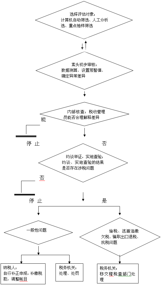 深圳財稅公司(深圳財稅公司排行榜)