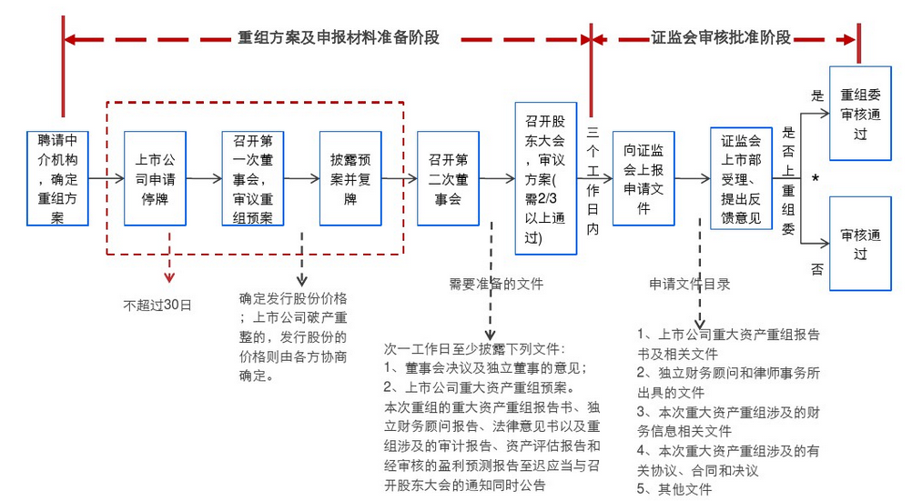 奇虎360借殼上市(奇虎360借殼冀凱股份)