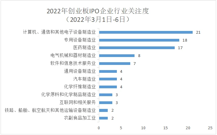 深圳創(chuàng)業(yè)板上市條件(中小板和創(chuàng)業(yè)板的上市條件)(圖5)