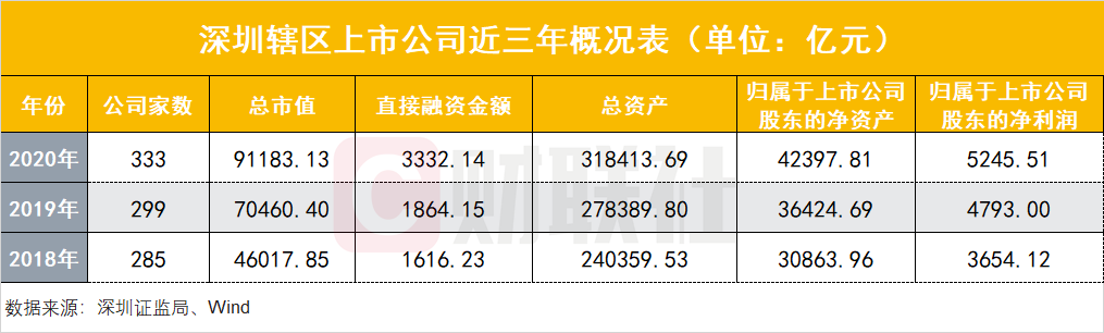 深圳上市公司(深圳上市基因檢測(cè)公司)