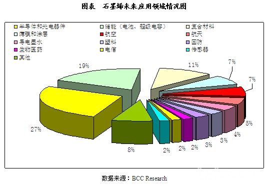 石墨烯上市公司(石墨烯手機(jī)何時能上市)