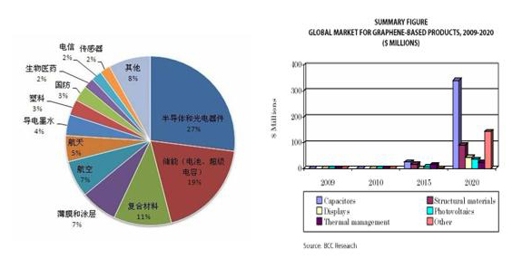 石墨烯上市公司(石墨烯手機(jī)何時能上市)