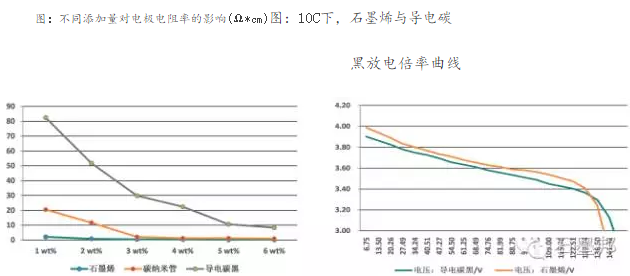 石墨烯上市公司(石墨烯手機(jī)何時能上市)