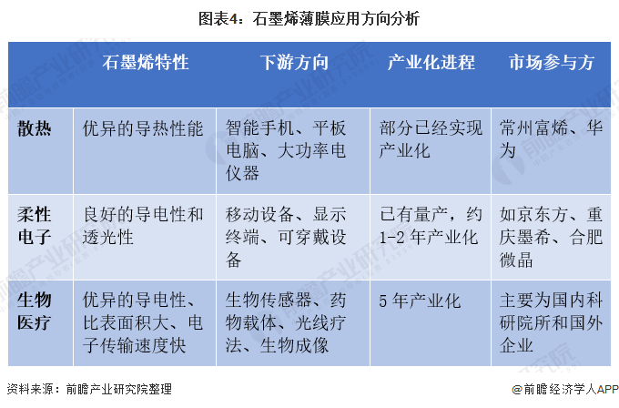 石墨烯上市公司(石墨烯手機(jī)何時能上市)