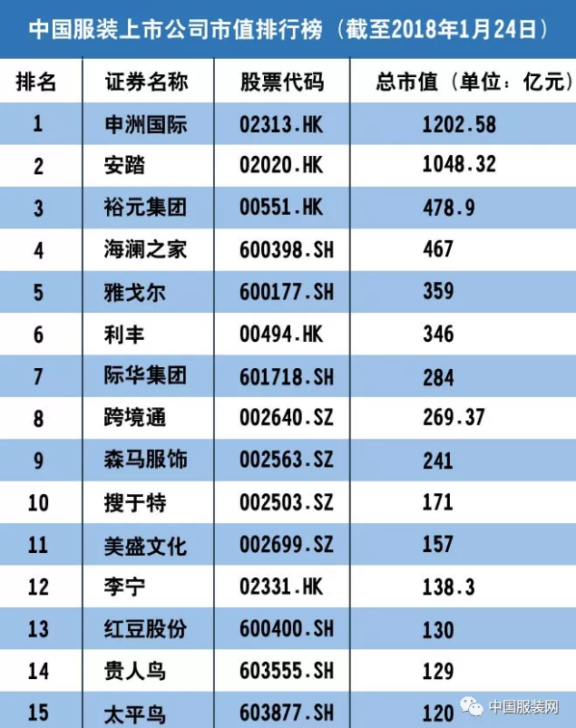 中國(guó)上市公司(上市集團(tuán)旗下公司再上市)