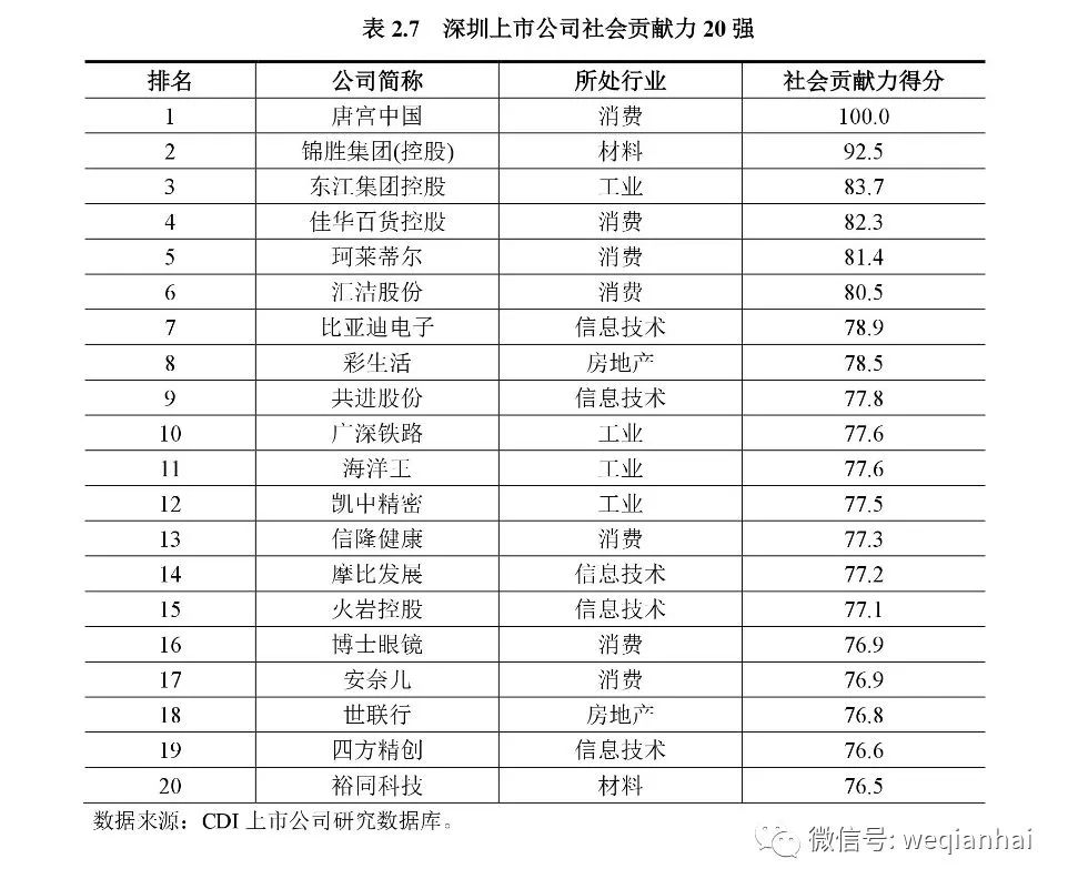 坐擁367家上市公司的深圳，發(fā)布首份上市公司排名