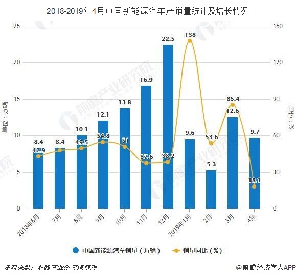 新能源汽車(chē)上市公司(公司新三板上市對(duì)員工福利)