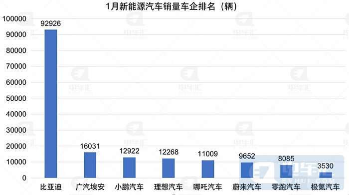 新能源汽車(chē)上市公司(公司新三板上市對(duì)員工福利)