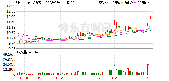 上市公司私有化(嘉化能源什么時(shí)候上市)