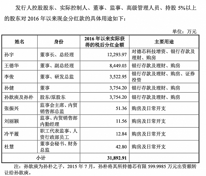 上市公司分紅(上市公司老板分紅)