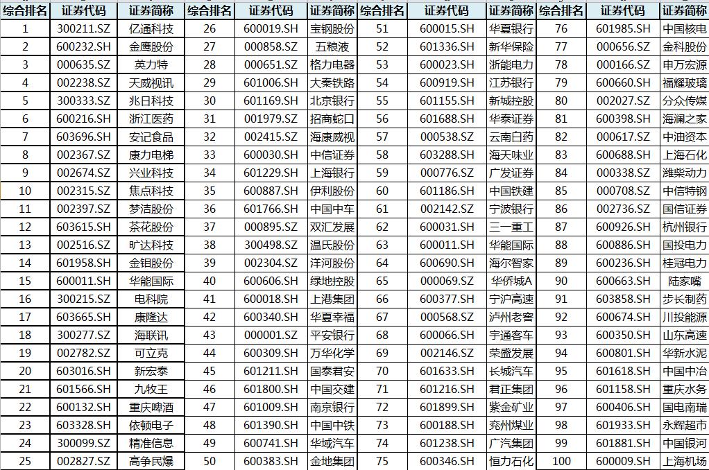 上市公司分紅(上市前大比例現(xiàn)金分紅)