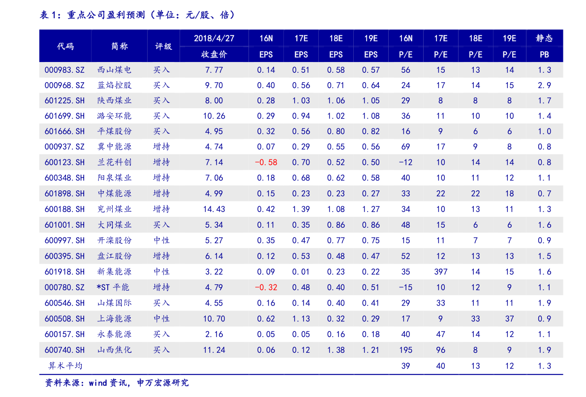 連花清瘟概念上市公司有那些？連花清瘟龍頭股一覽